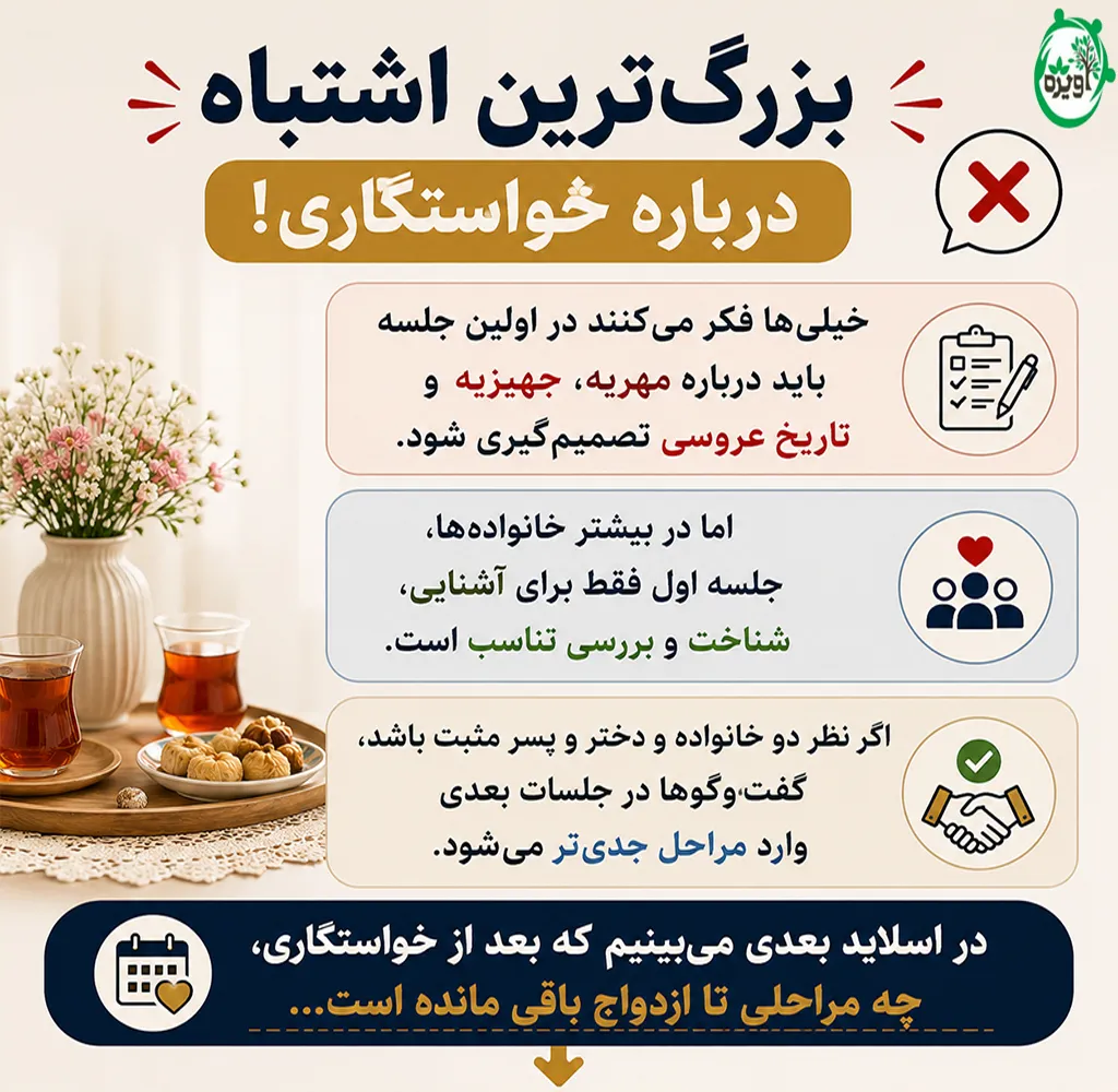 نقش خانوادهها در انتخاب همسر