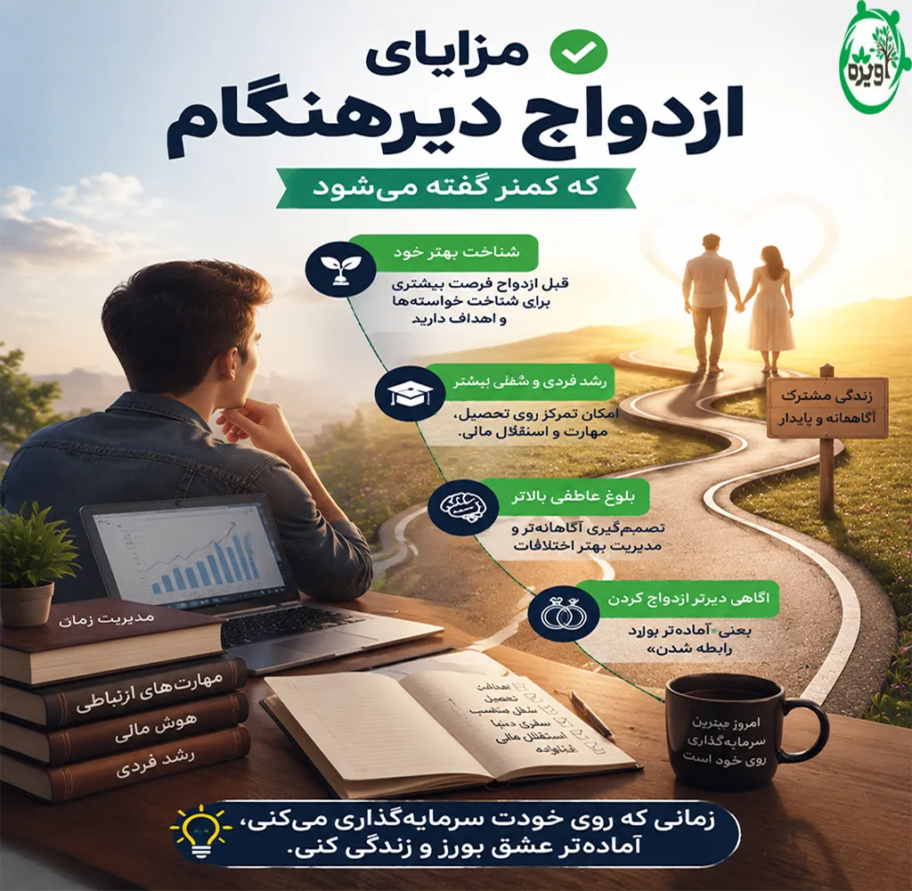 مشکلات ناشی از تاخیر در ازدواج