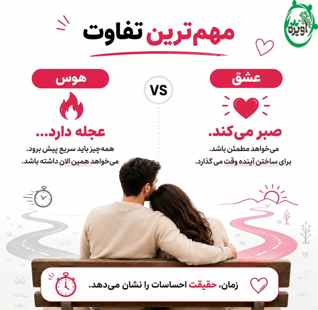 عشق و هوس