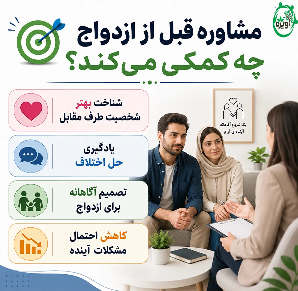 هزینه مشاوره ازدواج در مراکز خصوصی