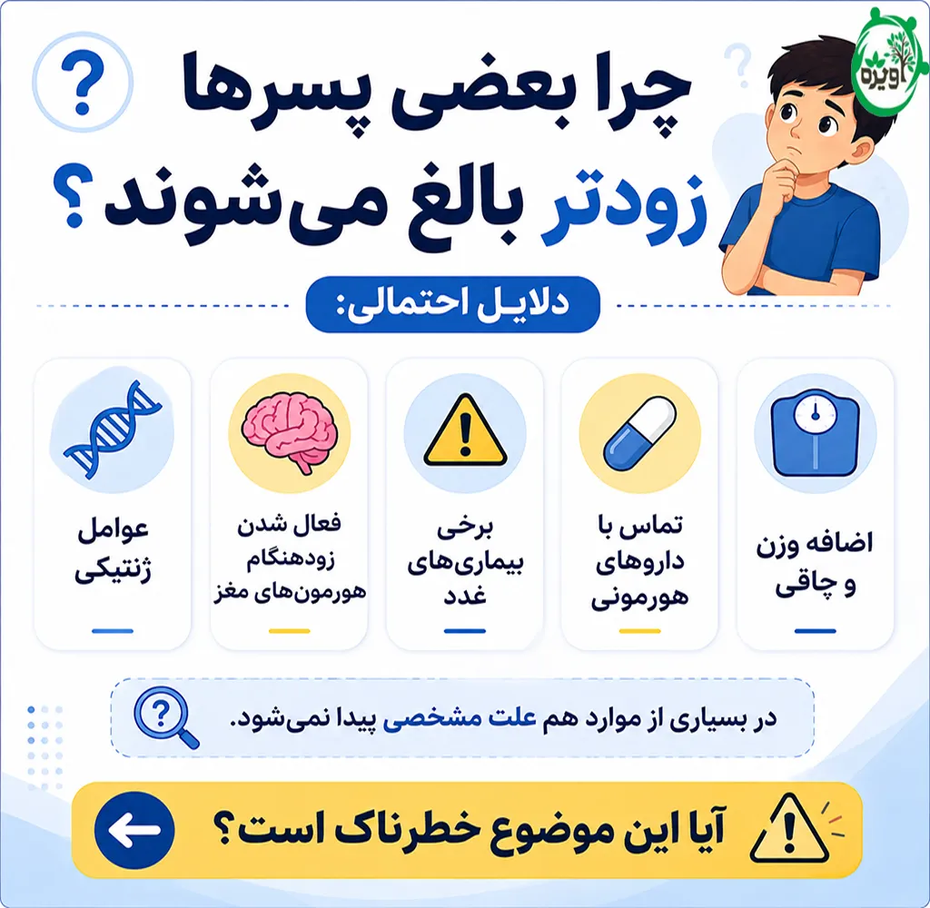 سن بلوغ پسر