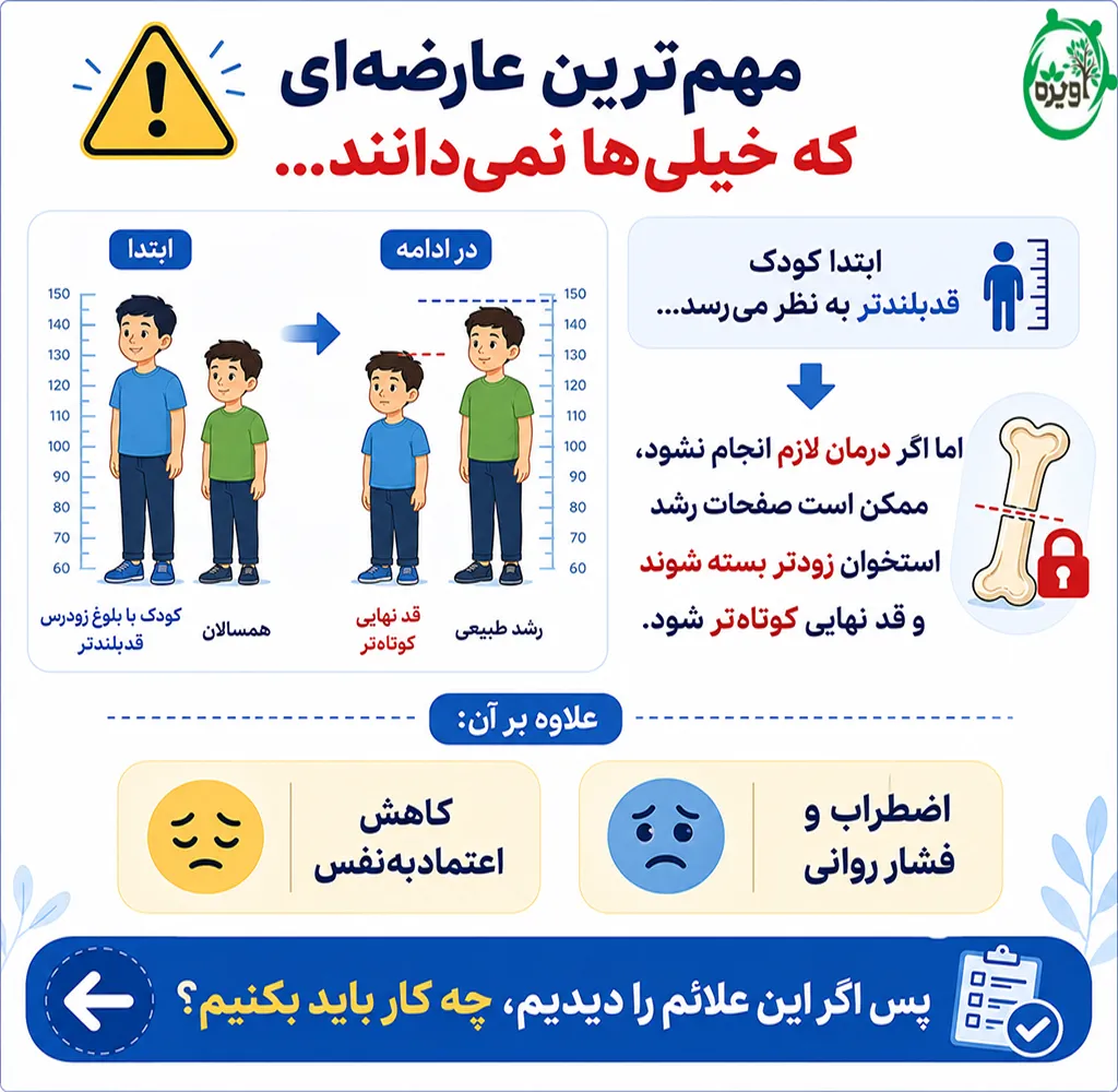علائم بلوغ زودرس در پسران