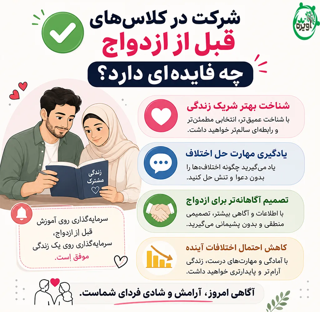 تفاوت کلاس های قبل از ازدواج و مشاوره پیش از ازدواج