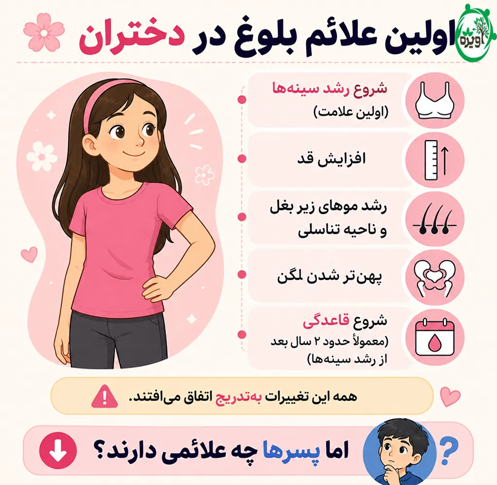 مراحل بلوغ جنسی دختران