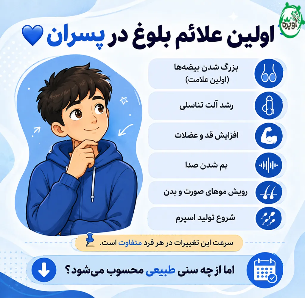 مراحل بلوغ جنسی پسران