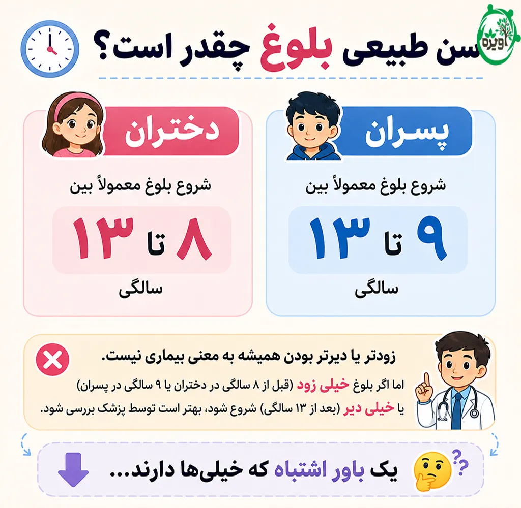 بلوغ جنسی