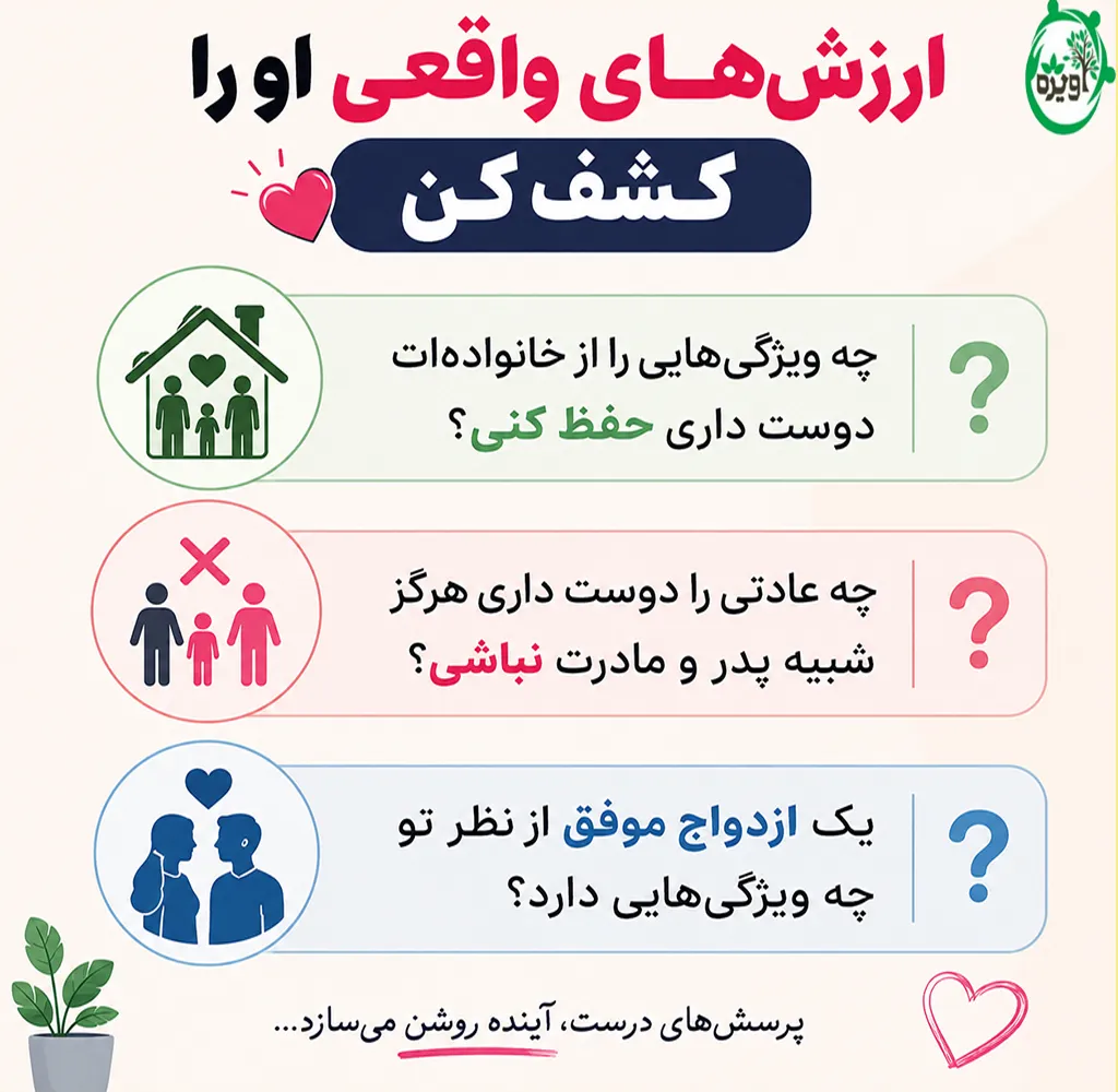 تشخیص اخلاق خواستگار