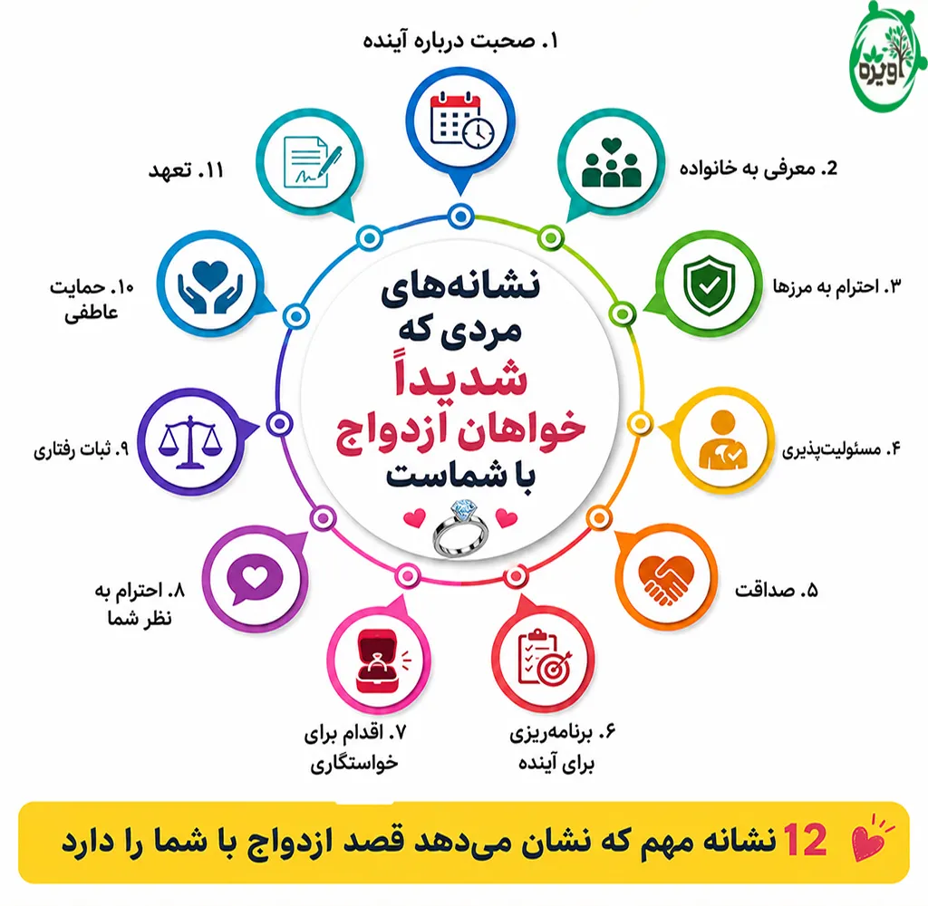 پسری که دختری را برای ازدواج بخواهد