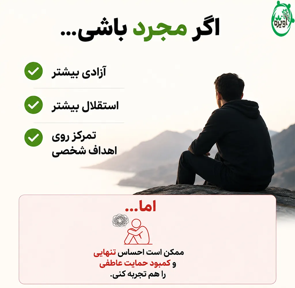 مجرد یا متاهل