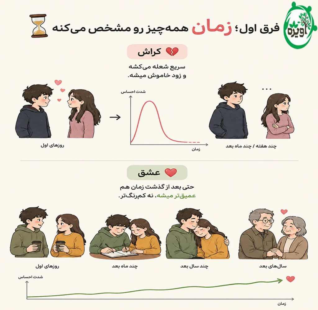 عشق در نوجوانی از نظر روانشناسی