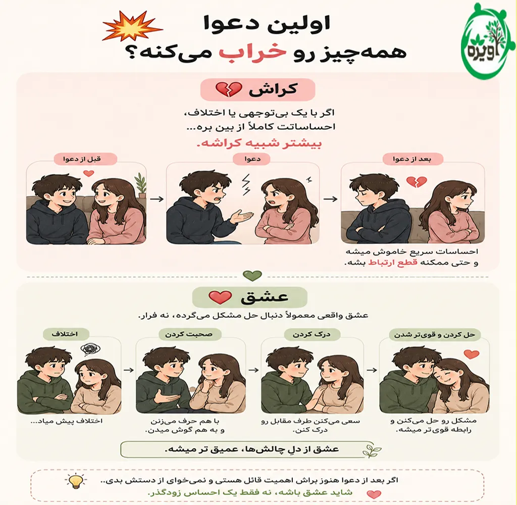 عاشقی در نوجوانی