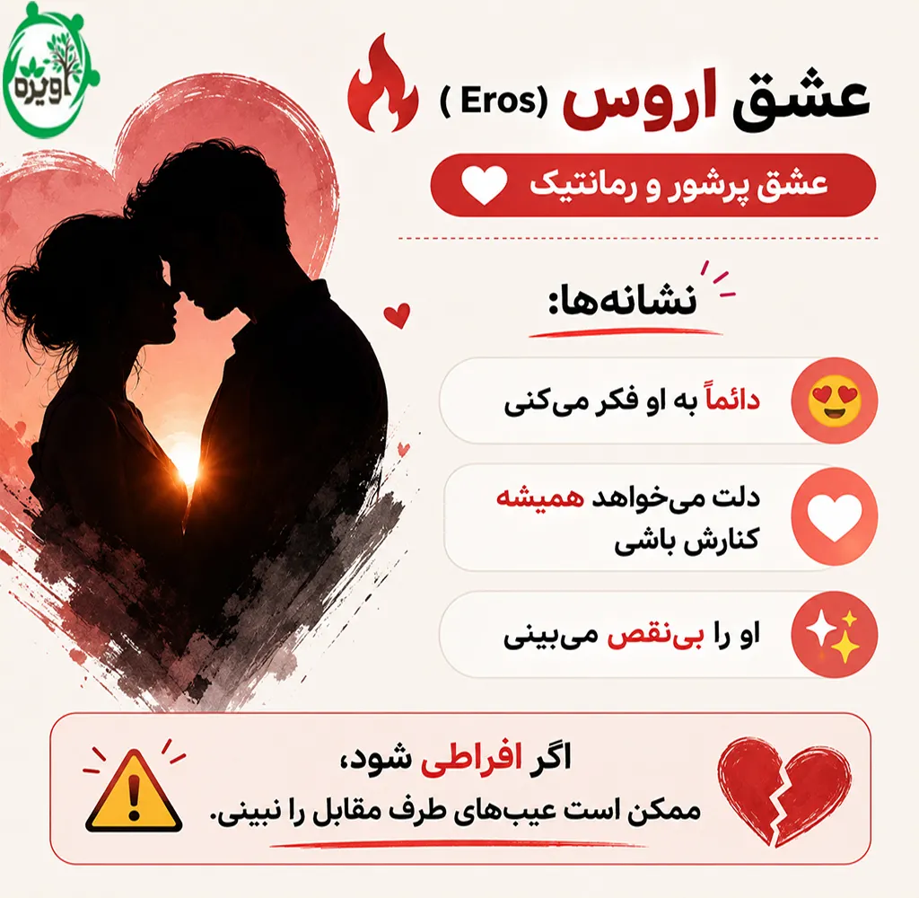 عشق چیست