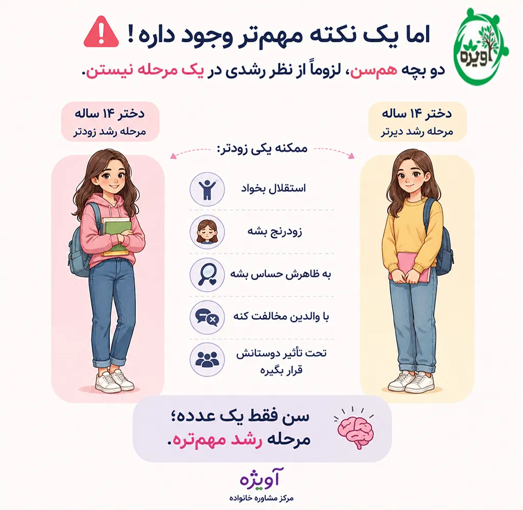 سن نوجوانی از نظر روانشناسی