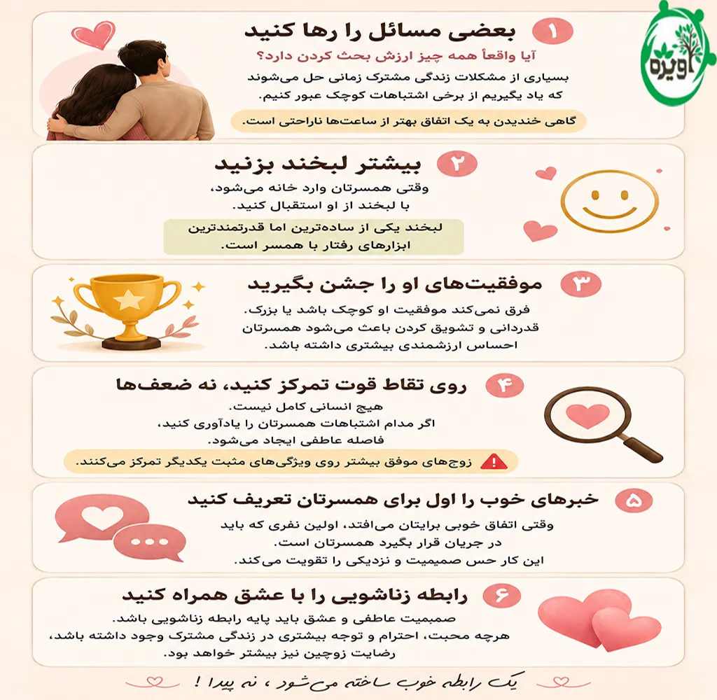 نکات مهم در رابطه با همسر