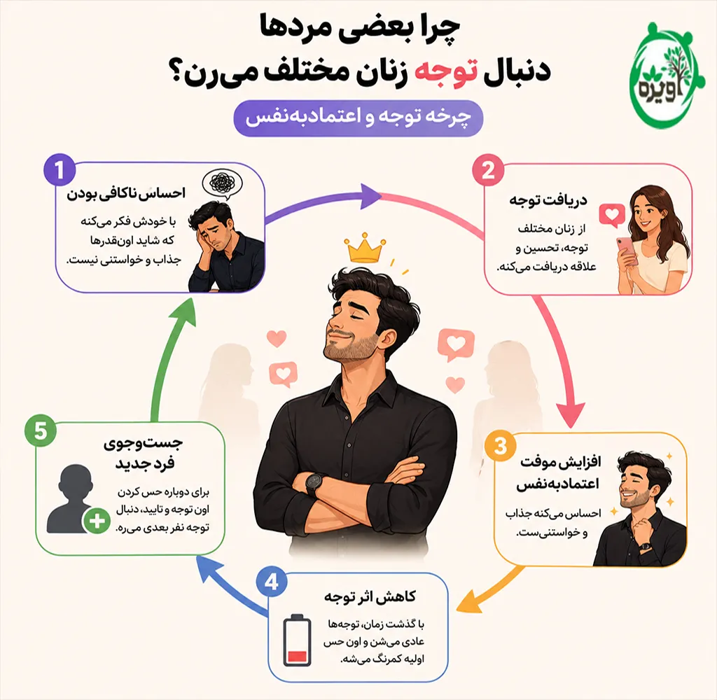 تنوع طلبی مردان