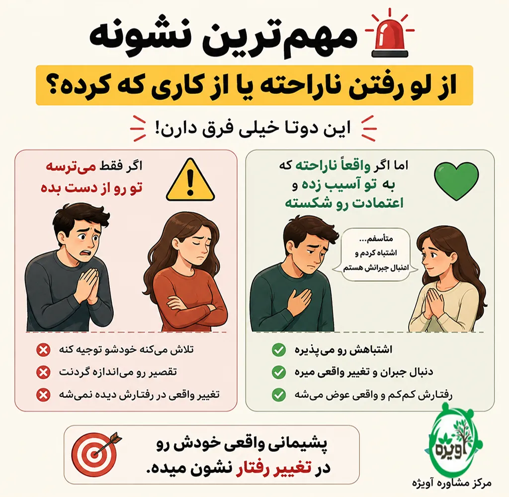 نشانه های پشیمانی مرد بعد از خیانت