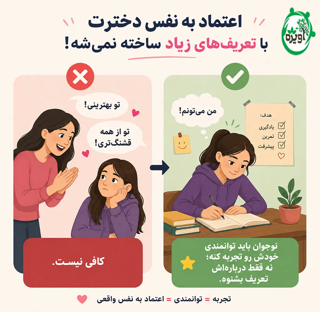 افزایش اعتماد به نفس در نوجوانان