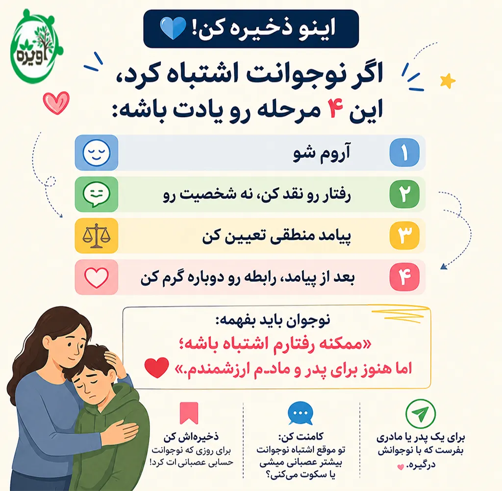 نحوه برخورد با فرزند خطاکار