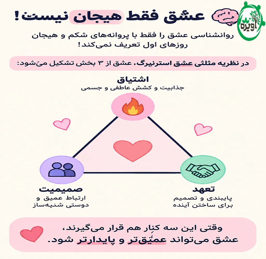 عشق از نظر روانشناسی