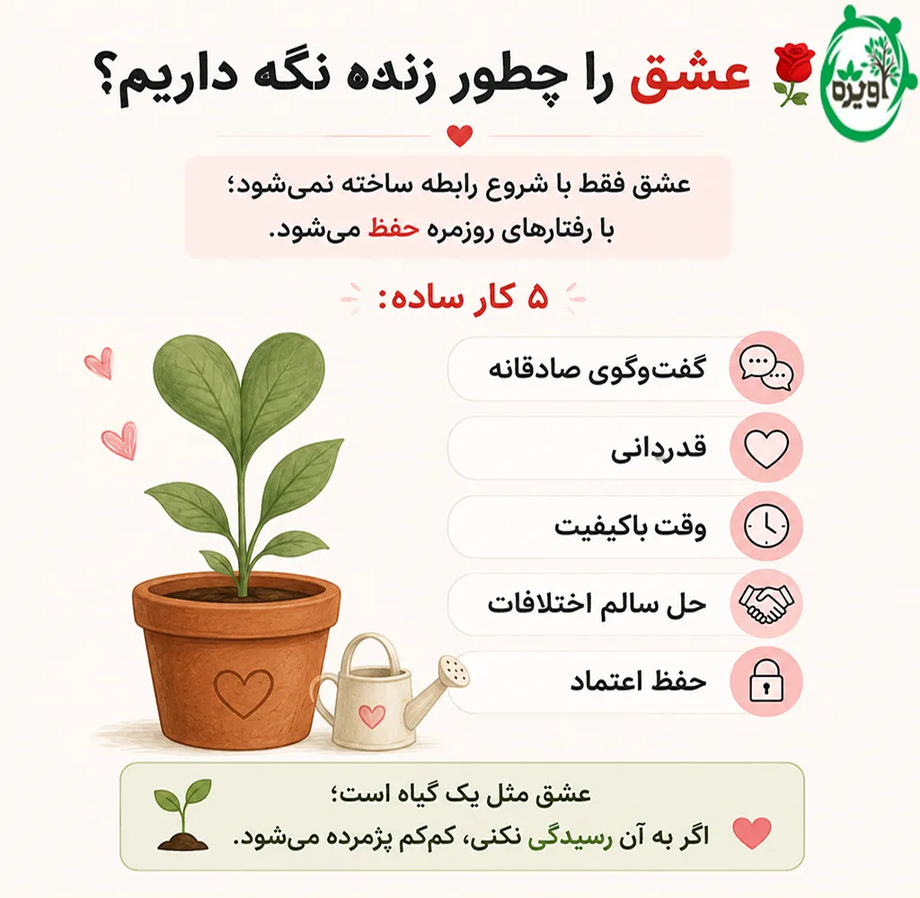عشق در روانشناسی